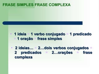  1 ideia = 1 verbo conjugado = 1 predicado
= 1 oração = frase simples
 2 ideias… = 2…dois verbos conjugados =
2 predicados = 2…orações = frase
complexa
FRASE SIMPLES FRASE COMPLEXA
 