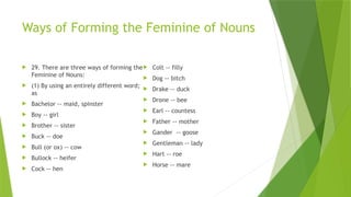 Ways of Forming the Feminine of Nouns
 29. There are three ways of forming the
Feminine of Nouns:
 (1) By using an entirely different word;
as
 Bachelor -- maid, spinster
 Boy -- girl
 Brother -- sister
 Buck -- doe
 Bull (or ox) -- cow
 Bullock -- heifer
 Cock -- hen
 Colt -- filly
 Dog -- bitch
 Drake -- duck
 Drone -- bee
 Earl -- countess
 Father -- mother
 Gander -- goose
 Gentleman -- lady
 Hart -- roe
 Horse -- mare
 