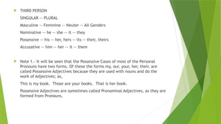  THIRD PERSON
SINGULAR -- PLURAL
Masculine -- Feminine -- Neuter -- All Genders
Nominative -- he -- she -- it -- they
Possessive -- his -- her, hers -- its -- their, theirs
Accusative -- him -- her -- it -- them
 Note 1.- It will be seen that the Possessive Cases of most of the Personal
Pronouns have two forms. Of these the forms my, our, your, her, their, are
called Possessive Adjectives because they are used with nouns and do the
work of Adjectives; as,
This is my book. Those are your books. That is her book.
Possessive Adjectives are sometimes called Pronominal Adjectives, as they are
formed from Pronouns.
 