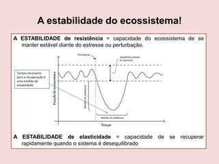 A estabilidade do ecossistema!
A ESTABILIDADE de resistência = capacidade do ecossistema de se
manter estável diante do estresse ou perturbação.

Tempo necessário
para a recuperação é
uma medida de
estabilidade

A ESTABILIDADE de elasticidade = capacidade de se recuperar
rapidamente quando o sistema é desequilibrado

 