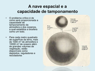 A nave espacial e a
capacidade de tamponamento
•

O problema crítico é de
como será proporcionada a
capacidade de
tamponamento da
atmosfera e dos oceanos,
a qual estabiliza a biosfera
como um todo.

•

Para cada metro quadrado
de superfície da terra, mais
de 1000 m3 de atmosfera e
10000 m3 de oceano além
de grandes volumes de
vegetação, estão
disponíveis como
depósitos, reguladores e
recicladores

 