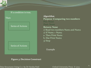 1. Fundamental Concept - Data Structures using C++ by Varsha Patil | PPTX