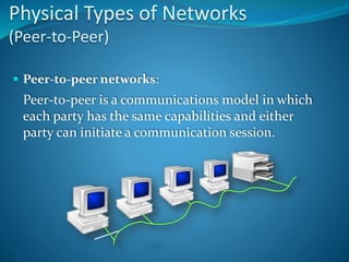 Physical Types of Networks
(Peer-to-Peer)
 Peer-to-peer networks:
Peer-to-peer is a communications model in which
each party has the same capabilities and either
party can initiate a communication session.
 