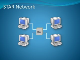 STAR Network
Hub
 