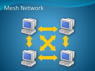 Mesh Network
 