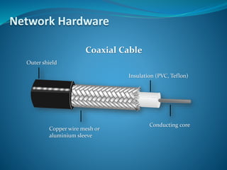 Network Hardware
Outer shield
Insulation (PVC, Teflon)
Conducting core
Copper wire mesh or
aluminium sleeve
Coaxial Cable
 