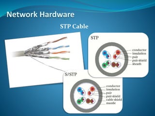 Network Hardware
STP Cable
 