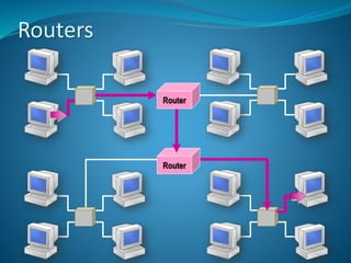 Routers
RouterRouter
RouterRouter
 