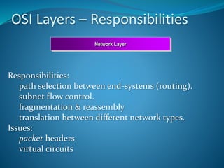 OSI Layers – Responsibilities
Responsibilities:
path selection between end-systems (routing).
subnet flow control.
fragmentation & reassembly
translation between different network types.
Issues:
packet headers
virtual circuits
Network Layer
 