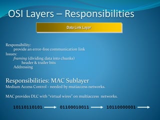 OSI Layers – Responsibilities
Responsibility:
provide an error-free communication link
Issues:
framing (dividing data into chunks)
header & trailer bits
Addressing
Responsibilities: MAC Sublayer
Medium Access Control - needed by mutiaccess networks.
MAC provides DLC with “virtual wires” on multiaccess networks.
10110110101 01100010011 10110000001
Data Link Layer
 