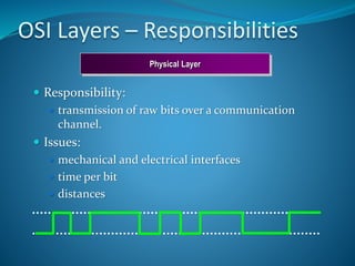 OSI Layers – Responsibilities
 Responsibility:
 transmission of raw bits over a communication
channel.
 Issues:
 mechanical and electrical interfaces
 time per bit
 distances
Physical Layer
 