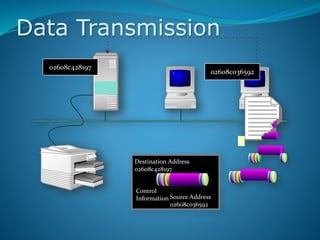 Data Transmission
02608c428197
02608c036592
Destination Address
02608c428197
Control
Information Source Address
02608c036592
 