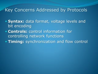 Key Concerns Addressed by Protocols
 Syntax: data format, voltage levels and
bit encoding
 Controls: control information for
controlling network functions
 Timing: synchronization and flow control
 