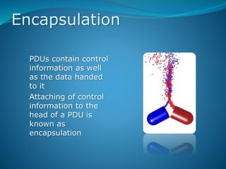 Encapsulation
 PDUs contain control
information as well
as the data handed
to it
 Attaching of control
information to the
head of a PDU is
known as
encapsulation
 