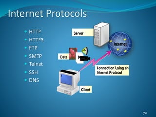  HTTP
 HTTPS
 FTP
 SMTP
 Telnet
 SSH
 DNS
72
Internet
Server
Data
Client
Connection Using an
Internet Protocol
Internet Protocols
 