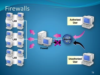 74
LAN
LAN
LAN
Internet
Firewall
Authorized
User
Unauthorized
User
Firewalls
 