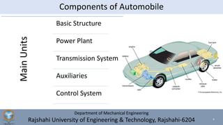 Comprehensive Fundamentals of Automobile Engineering and Automotive ...