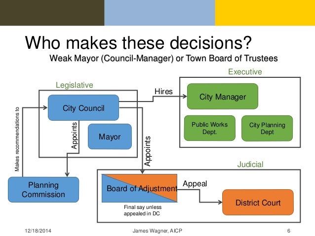 1 Fundamentals of City Govt in Oklahoma