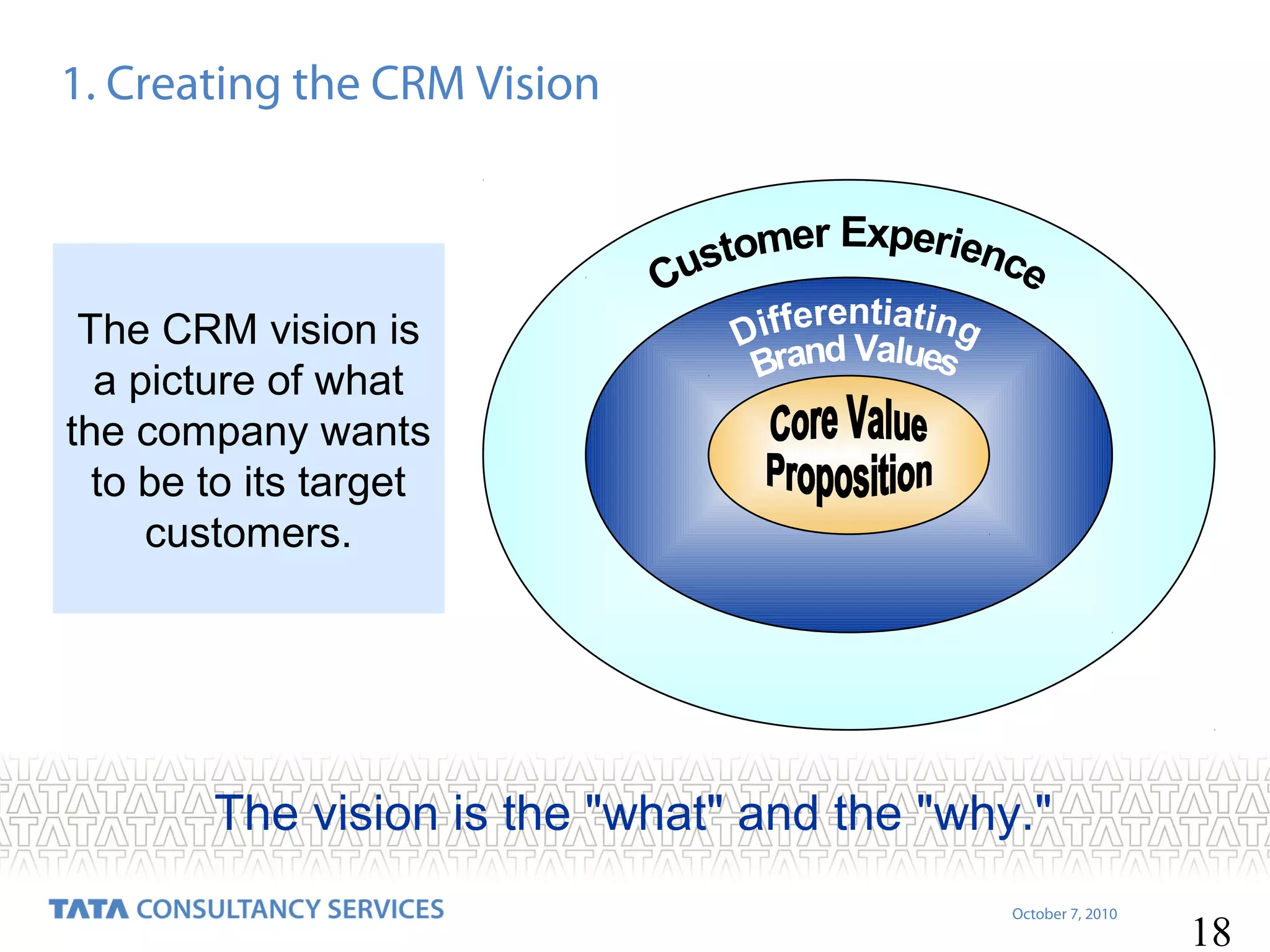 1. Creating the CRM Vision

The CRM vision is
a picture of what
the company wants
to be to its target
customers.

The vision is the "what" and the "why."
October 7, 2010

18

 