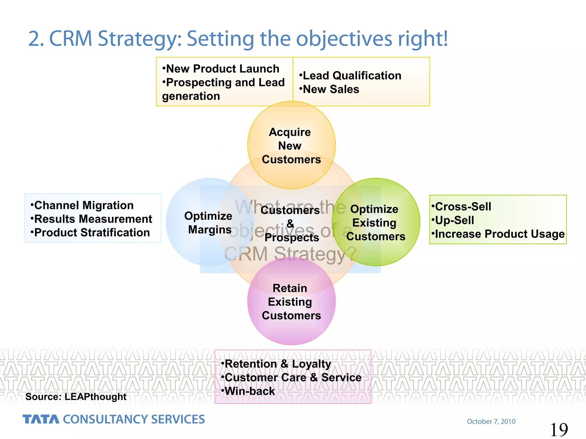 2. CRM Strategy: Setting the objectives right!
•New Product Launch
•Prospecting and Lead
generation

•Lead Qualification
•New Sales

Acquire
New
Customers

•Channel Migration
•Results Measurement
•Product Stratification

What are the Optimize
Customers
Existing
&
objectives of a
Customers
Prospects
CRM Strategy?

Optimize
Margins

•Cross-Sell
•Up-Sell
•Increase Product Usage

Retain
Existing
Customers

Source: LEAPthought

•Retention & Loyalty
•Customer Care & Service
•Win-back
October 7, 2010

19

 
