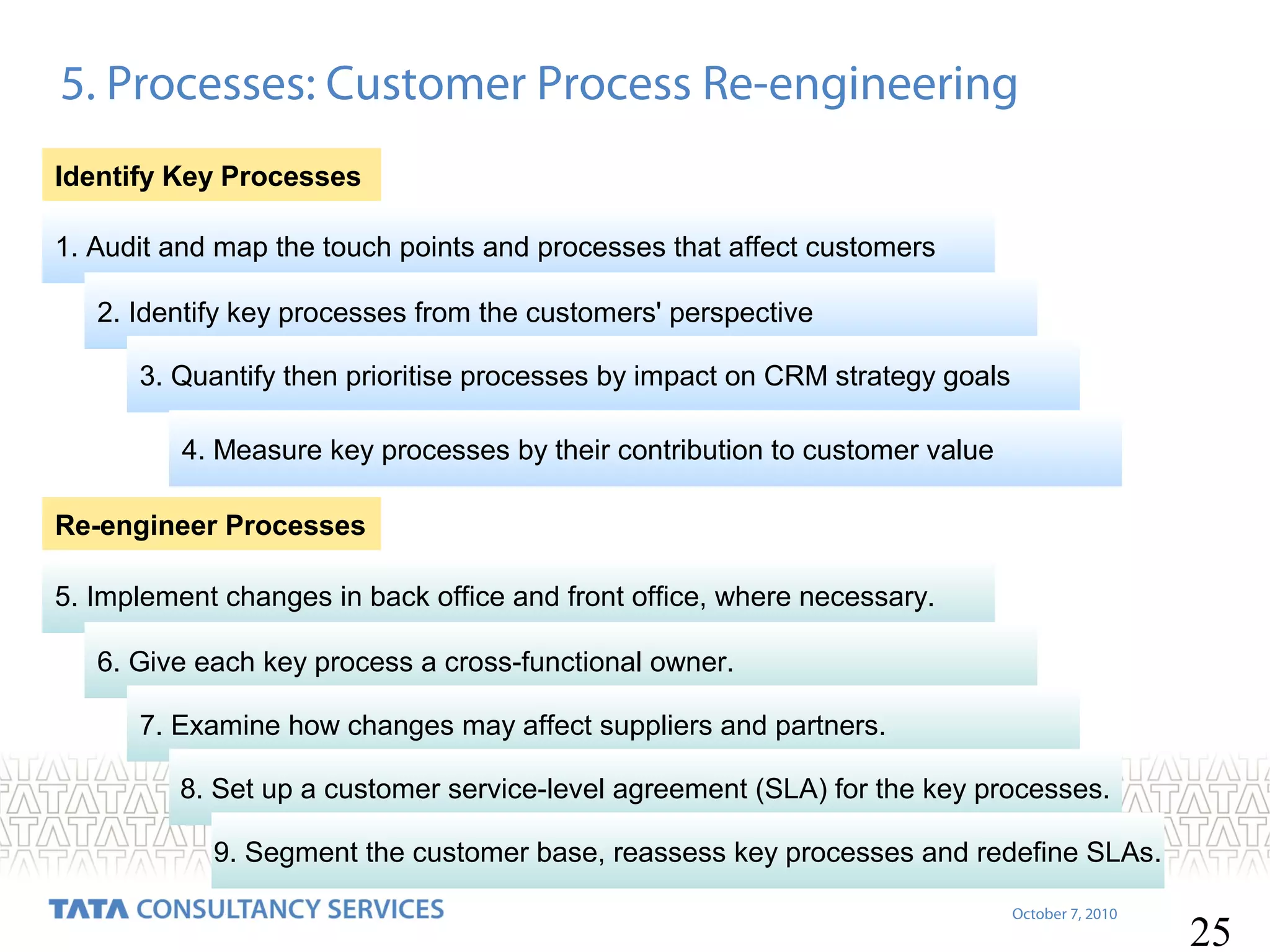 5. Processes: Customer Process Re-engineering
Identify Key Processes
1. Audit and map the touch points and processes that affect customers
2. Identify key processes from the customers' perspective
3. Quantify then prioritise processes by impact on CRM strategy goals
4. Measure key processes by their contribution to customer value
Re-engineer Processes
5. Implement changes in back office and front office, where necessary.
6. Give each key process a cross-functional owner.
7. Examine how changes may affect suppliers and partners.
8. Set up a customer service-level agreement (SLA) for the key processes.
9. Segment the customer base, reassess key processes and redefine SLAs.
October 7, 2010

25

 