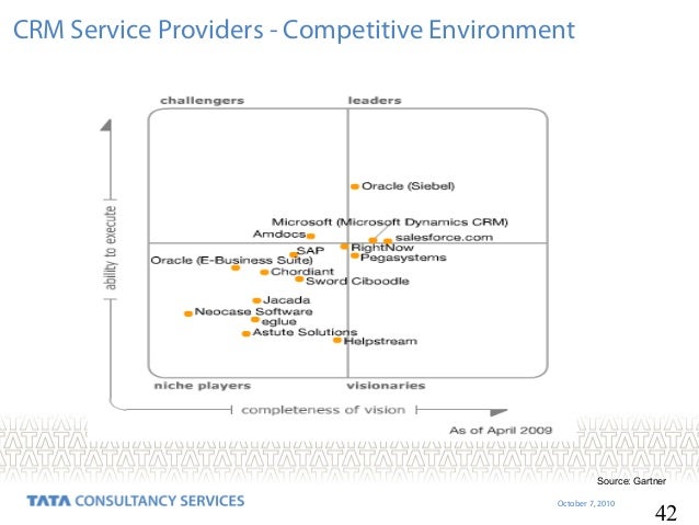 Clarify Tool Amdocs Wiki