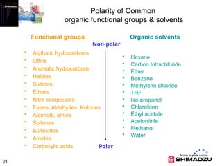 Solvent Groups 1 Fundamentals of HPLC , tChromotography | PPTX