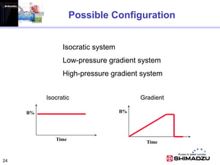 1 Fundamentals of HPLC , tChromotography | PPTX