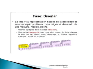 Equipo de Desarrollo Profesional
Docente
 