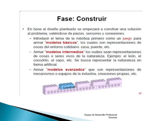 Equipo de Desarrollo Profesional
Docente
 