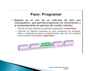 Equipo de Desarrollo Profesional
Docente
 