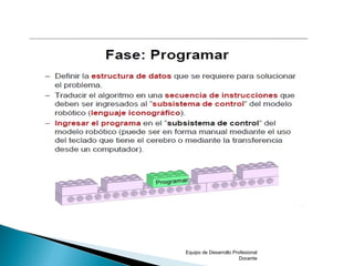 Equipo de Desarrollo Profesional
Docente
 