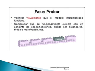 Equipo de Desarrollo Profesional
Docente
 