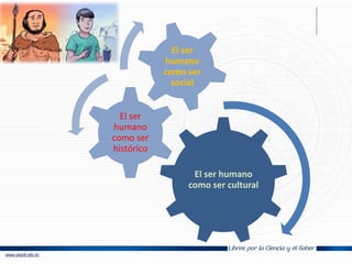 El ser humano
como ser cultural
El ser
humano
como ser
histórico
El ser
humano
como ser
social
 