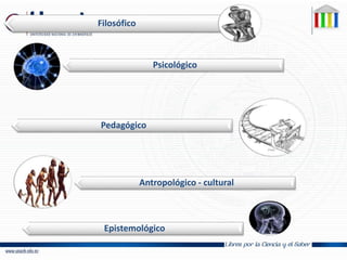 Filosófico
Psicológico
Pedagógico
Antropológico - cultural
Epistemológico
 