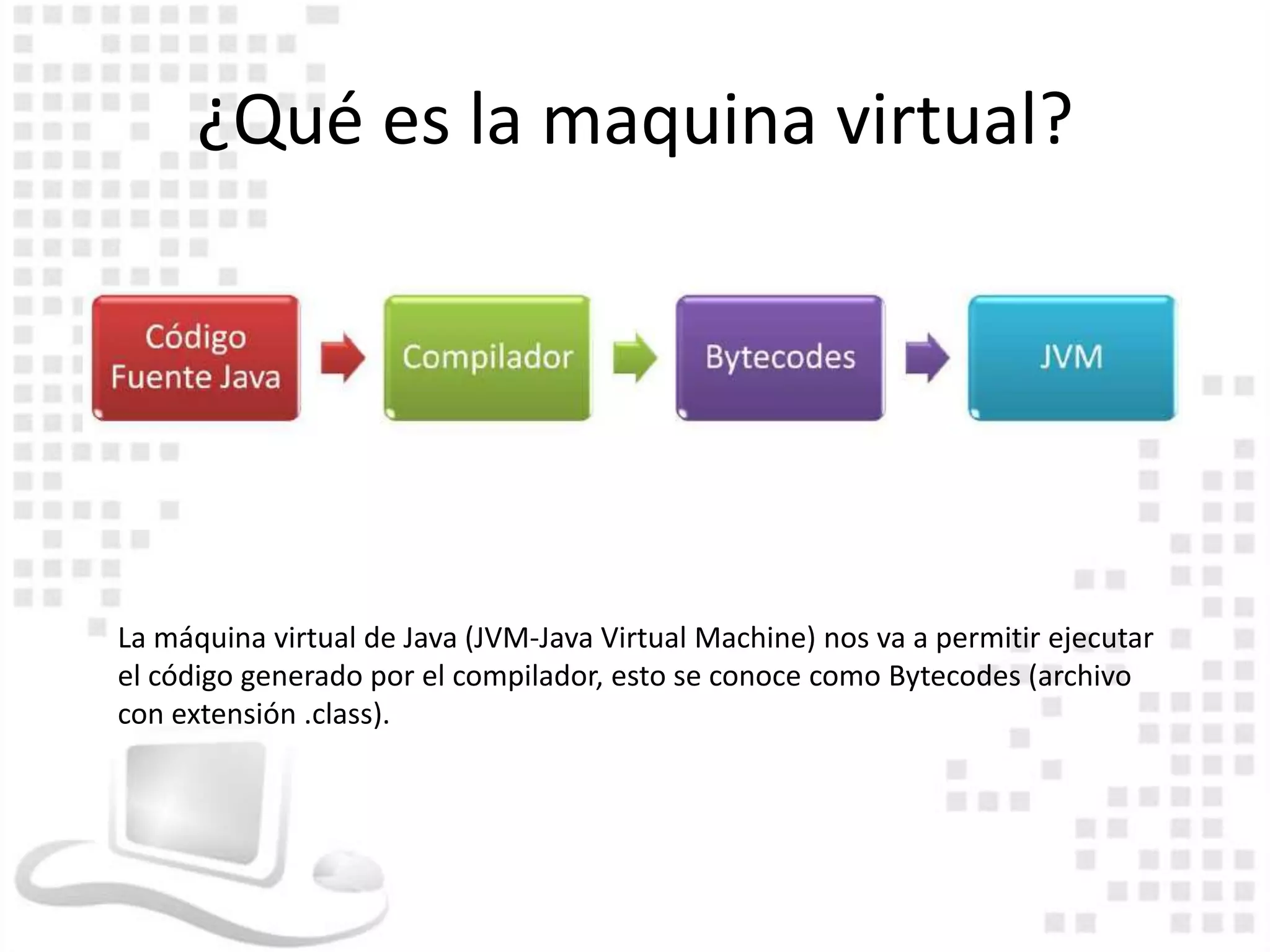 ¿Qué es la maquina virtual?




La máquina virtual de Java (JVM-Java Virtual Machine) nos va a permitir ejecutar
el código generado por el compilador, esto se conoce como Bytecodes (archivo
con extensión .class).
 