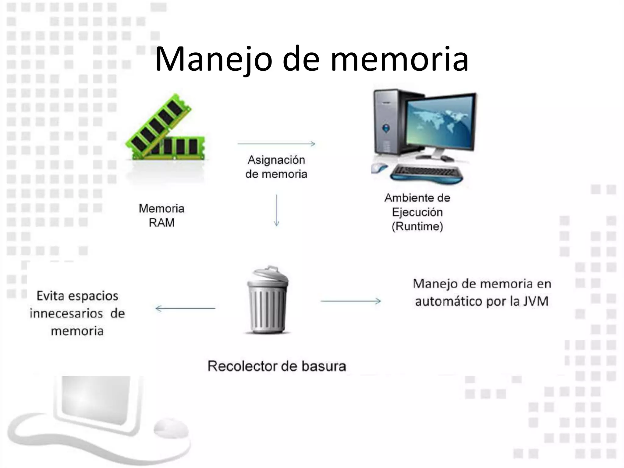 Manejo de memoria
 