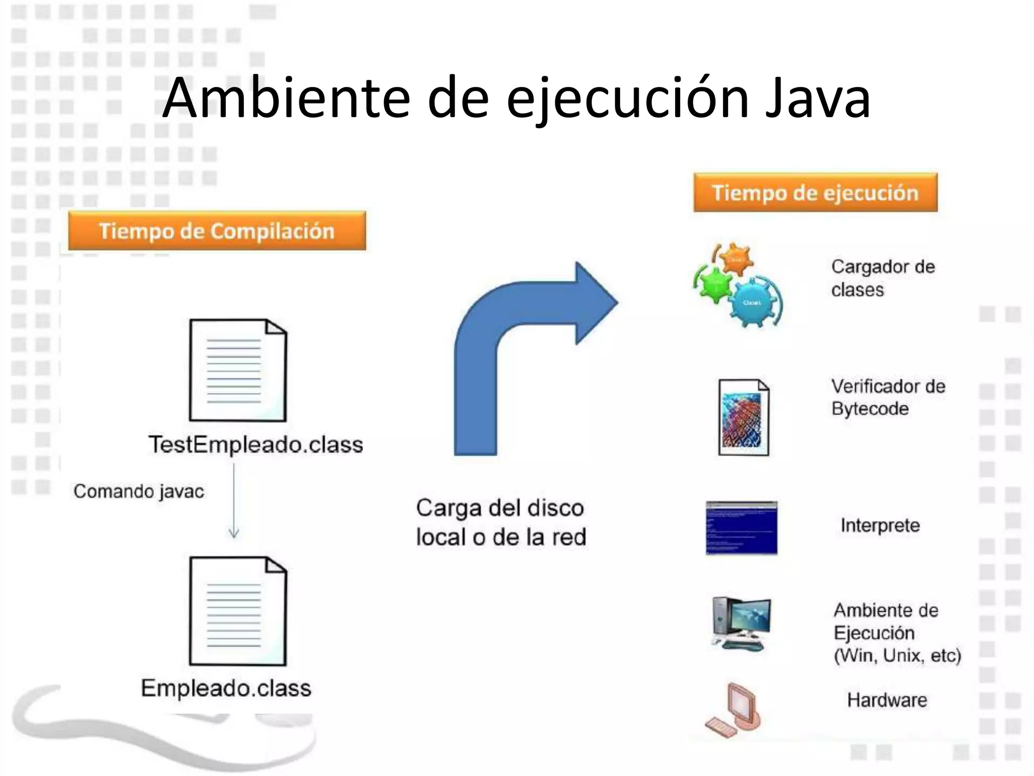 Ambiente de ejecución Java
 
