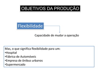 OBJETIVOS DA PRODUÇÃO
Flexibilidade
Capacidade de mudar a operação
Mas, o que significa flexibilidade para um:
•Hospital
•Fábrica de Automóveis
•Empresa de ônibus urbanos
•Supermercado
 