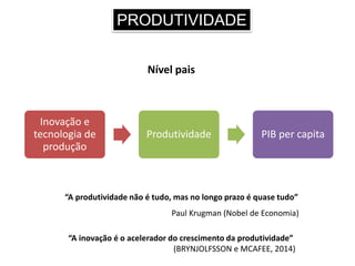 PRODUTIVIDADE
“A produtividade não é tudo, mas no longo prazo é quase tudo”
Paul Krugman (Nobel de Economia)
Nível pais
Inovação e
tecnologia de
produção
Produtividade PIB per capita
“A inovação é o acelerador do crescimento da produtividade”
(BRYNJOLFSSON e MCAFEE, 2014)
 