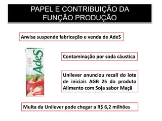 PAPEL E CONTRIBUIÇÃO DA
FUNÇÃO PRODUÇÃO
Anvisa suspende fabricação e venda de AdeS
Contaminação por soda cáustica
Unilever anunciou recall do lote
de iniciais AGB 25 do produto
Alimento com Soja sabor Maçã
Multa da Unilever pode chegar a R$ 6,2 milhões
 