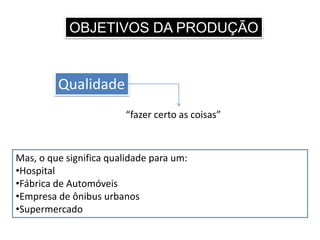 OBJETIVOS DA PRODUÇÃO
Qualidade
“fazer certo as coisas”
Mas, o que significa qualidade para um:
•Hospital
•Fábrica de Automóveis
•Empresa de ônibus urbanos
•Supermercado
 