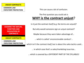 UNJUST CONTRACTS
- COMMON LAW
- STATUTORY PROTECTION

This can cause a bit of confusion.
The first question you could ask is

WHY is the contract unjust?
Is it just the contract itself (e.g. the terms are unjust)?
EXAMINE THE NATURE,
FUNCTION AND
REGULATION OF
CONTRACTS
UNJUST CONTRACTS
- COMMON LAW
- STATUTORY PROTECTION

But why would someone sign an unjust contract?
Maybe because they were taken advantage of…
… which is called ‘unconscionable conduct’…
… which isn’t the contract itself, but is about the sales tactics used…
… in which case that’s a sales/marketing issue too…

… which is covered by a DIFFERENT PART OF THE SYLLABUS!

 
