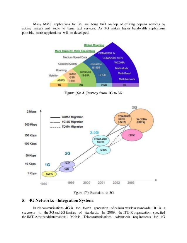 for requirements itu-r 4g g 4g report 5g 1 21 3g 2g a survey Lec/Dis SSB for requirements itu-r 4g g 4g report 5g 1 21 3g 2g a survey Lec/Dis SSB