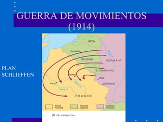 GUERRA DE MOVIMIENTOS (1914) PLAN  SCHLIEFFEN 