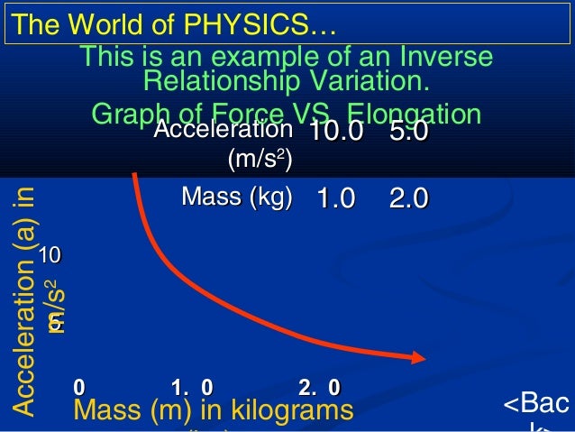 1g Physics Qty Relationships