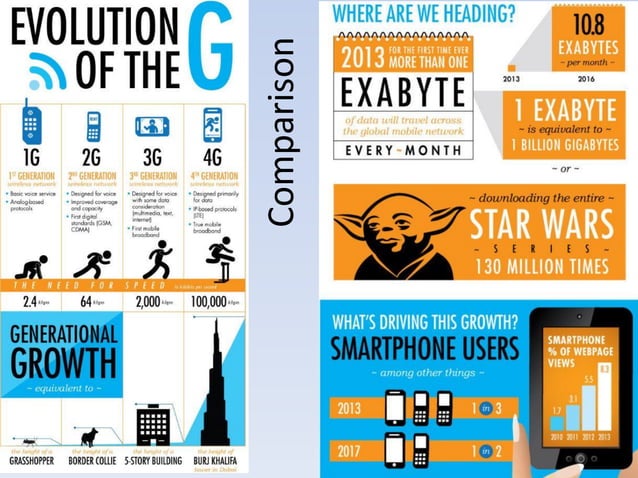 evolution of mobile networks generations 1G, 2G, 3G, 4G, 5G.pdf ...