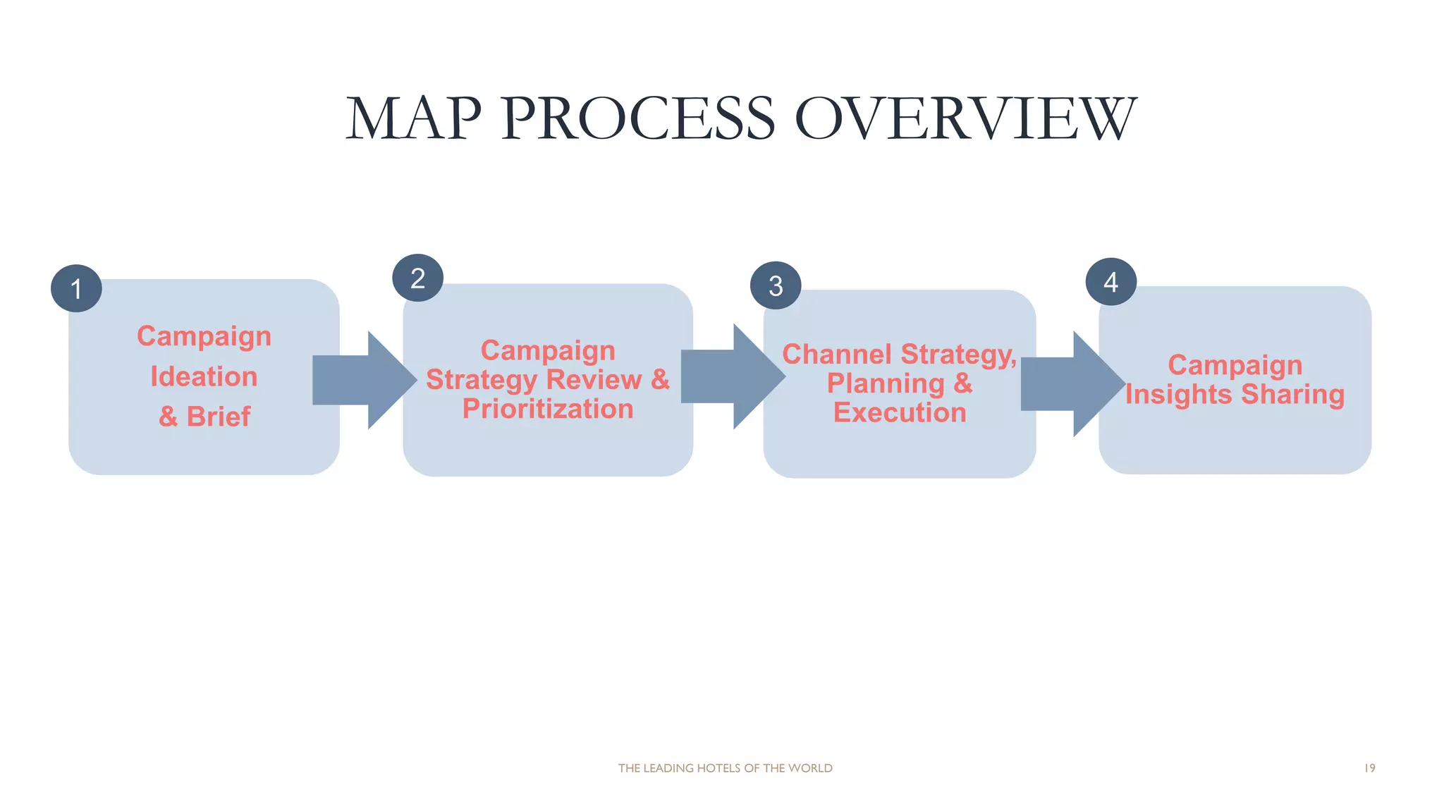 THE LEADING HOTELS OF THE WORLD 19
Campaign
Ideation
& Brief
Campaign
Strategy Review &
Prioritization
Channel Strategy,
Planning &
Execution
1 2 3
Campaign
Insights Sharing
4
MAP PROCESS OVERVIEW
 
