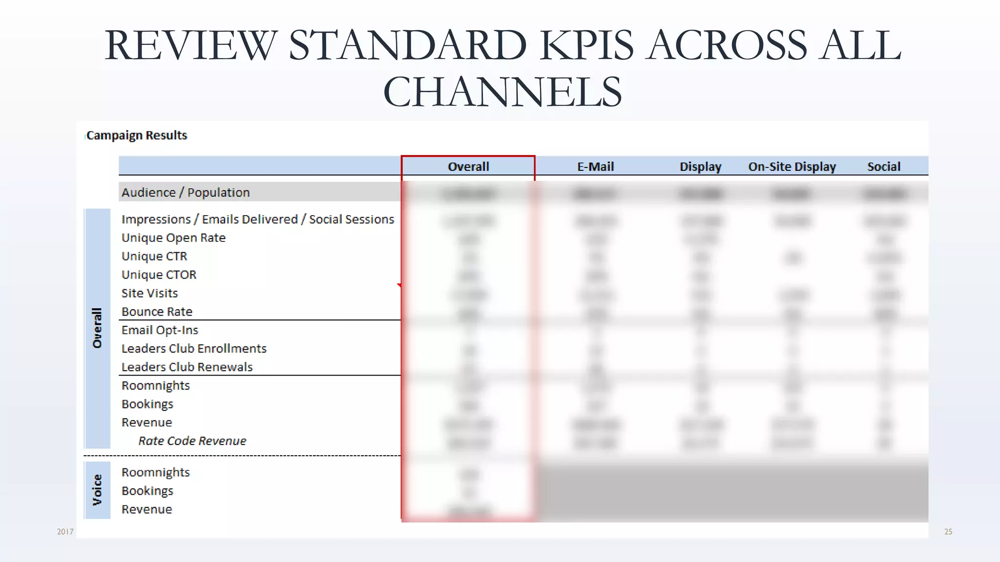 REVIEW STANDARD KPIS ACROSS ALL
CHANNELS
2017 THE LEADING HOTELS OF THE WORLD 25
 