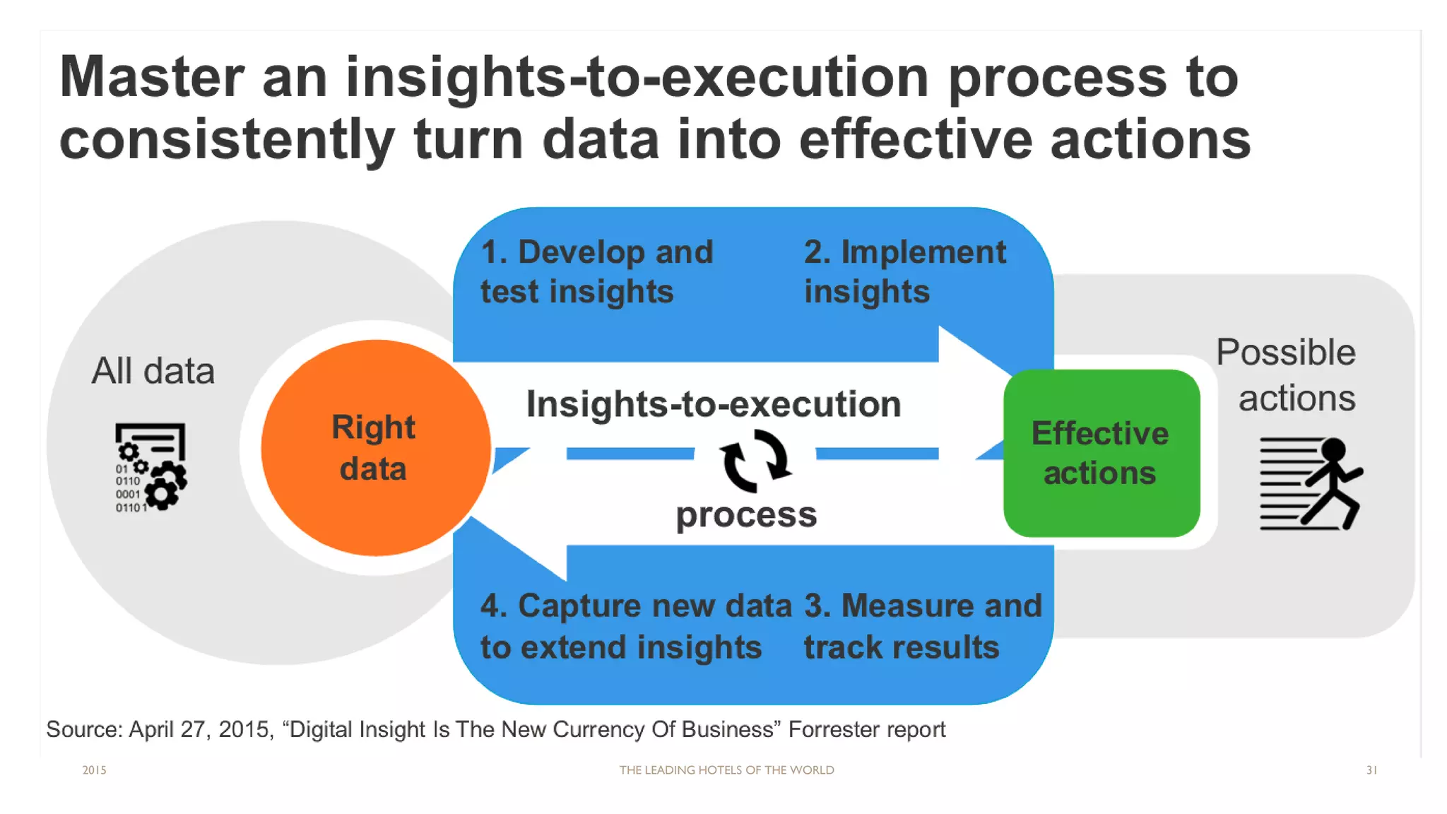 2015 THE LEADING HOTELS OF THE WORLD 31
 